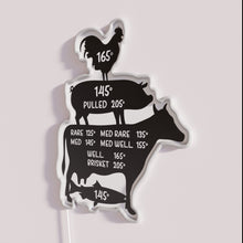 Load image into Gallery viewer, Meat Temperature Gauge for Home Kitchen BBQ and Grill Enthusiasts