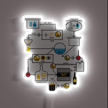 Load image into Gallery viewer, Colorful neon sign illuminates home brewery&#39;s passion and creativity always.