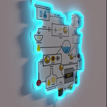 Load image into Gallery viewer, RGB Neon Sign: Beer Brewing Schematic Map for Craft Brewers Enthusiasts