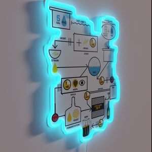 RGB Neon Sign: Beer Brewing Schematic Map for Craft Brewers Enthusiasts